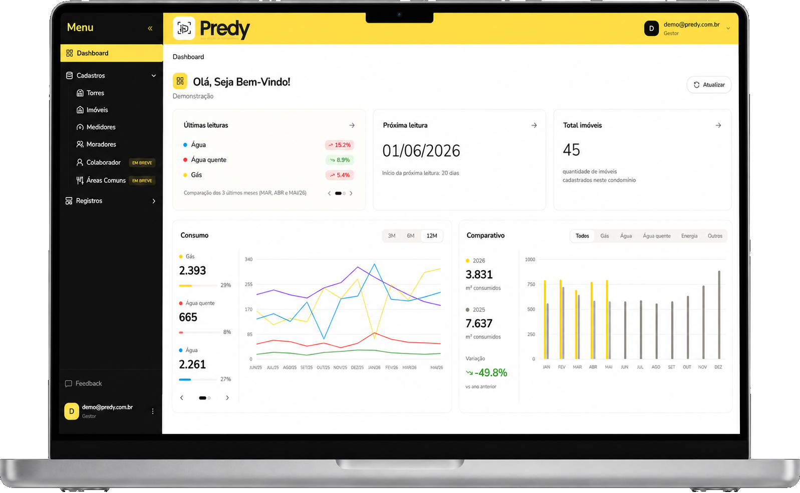 Painel do Predy aberto em um notebook